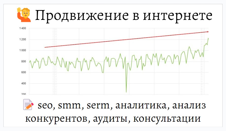 Продвижение в интернете